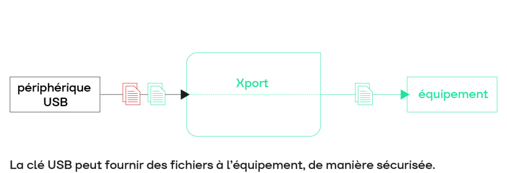 Fonctionnement Xport en industrie