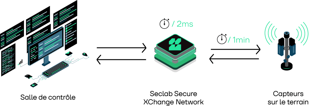 Use Case PG&E Seclab
