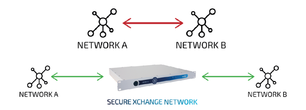 Secure xchange обмен биткоин спб круглосуточно адреса
