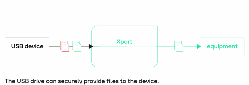 How Xport works