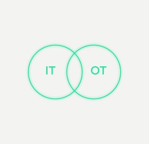 Icône représentant l'IT et l'OT réconciliés, pour évoquer l'administration zero-trust