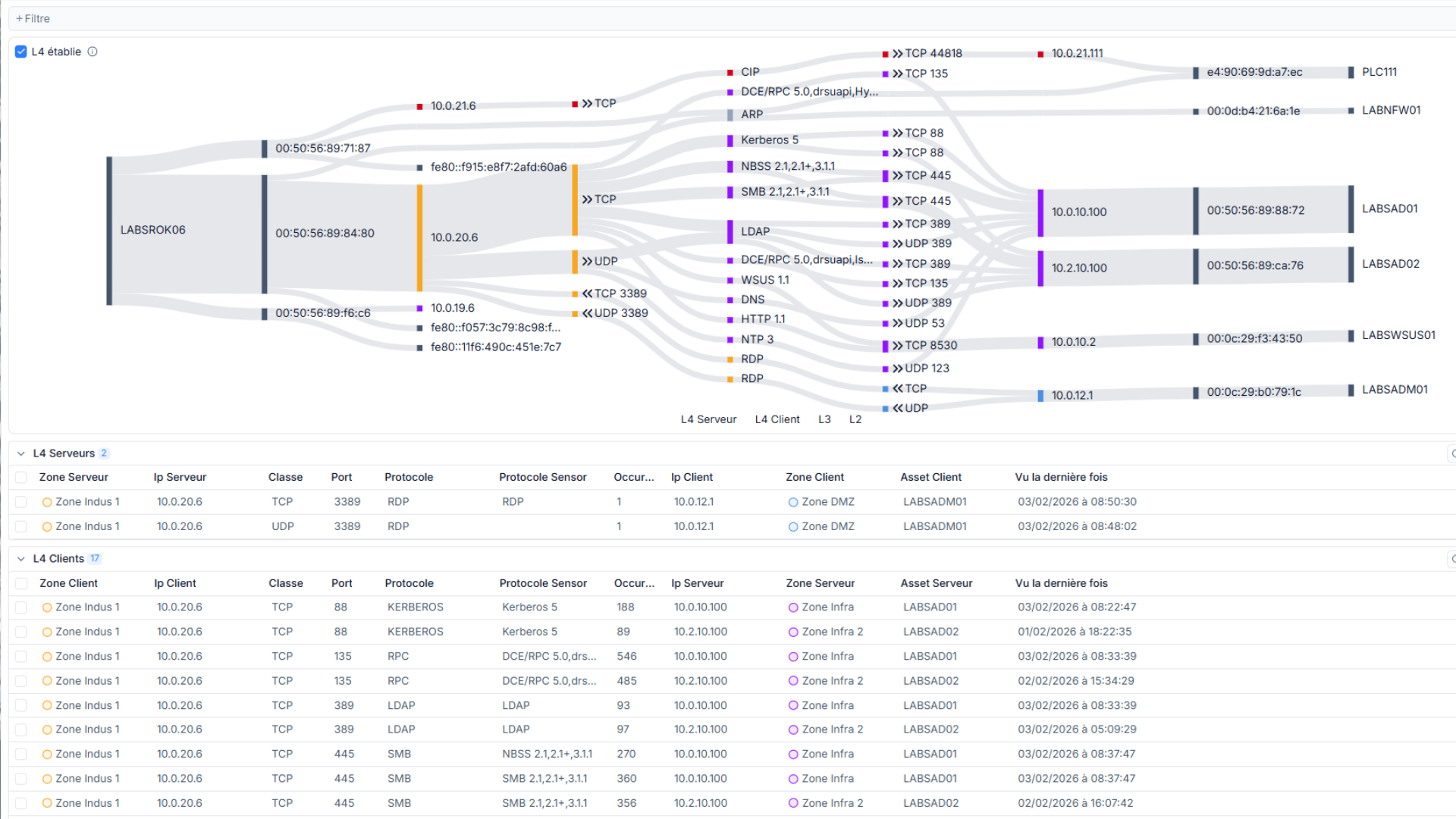 Interface Xplore affichant une matrice des flux réseau issue de la cartographie réseau OT