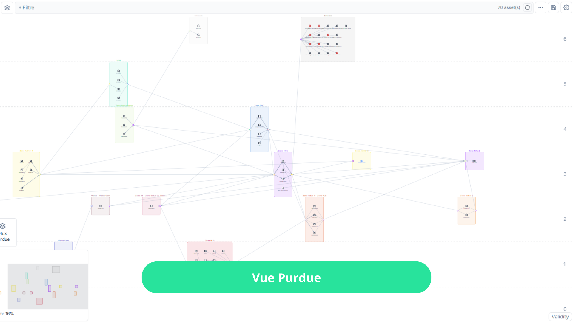 Interface Seclab Xplore qui présente la vue Purdue de la cartographie réseau OT
