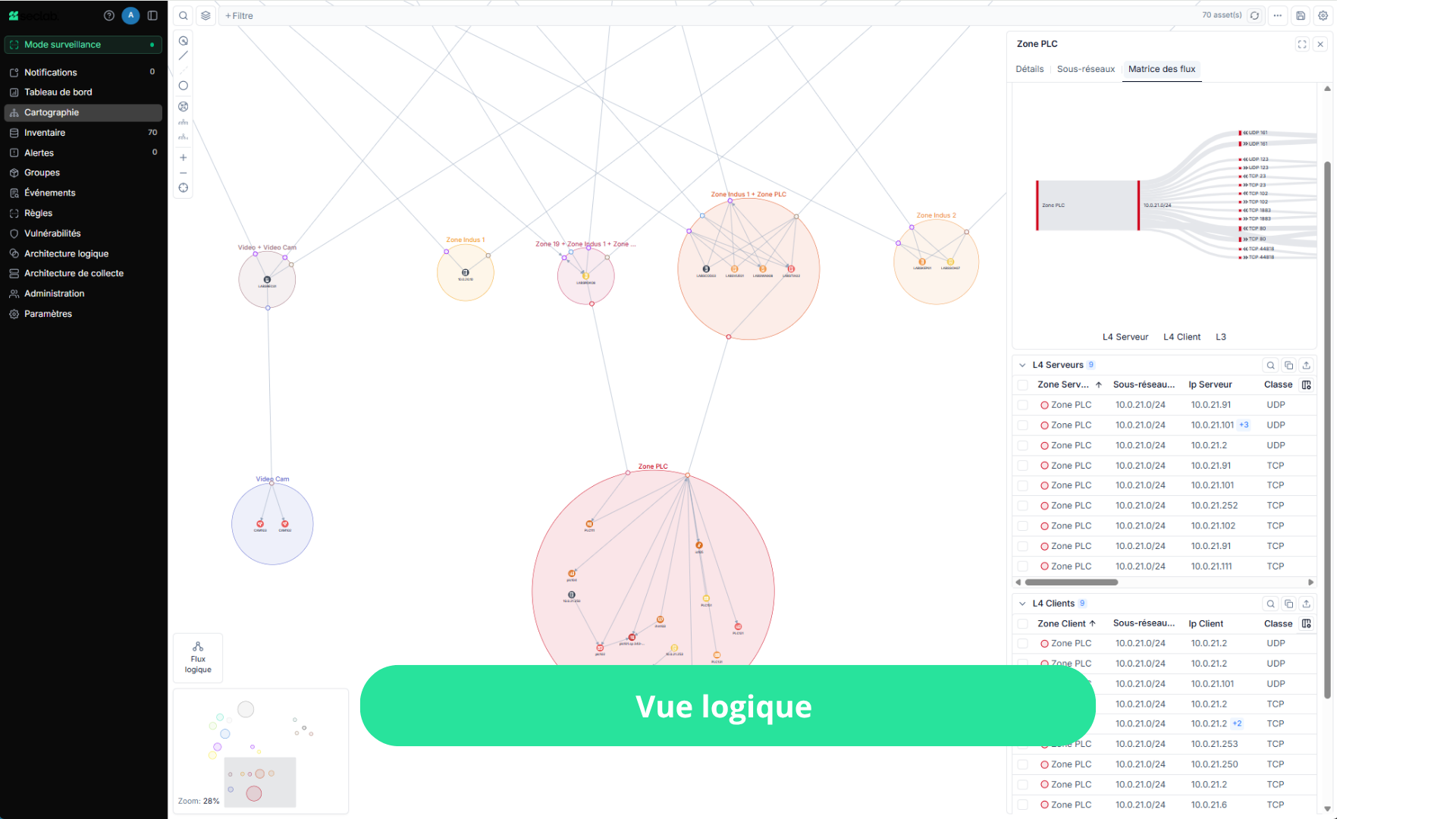 Interface Seclab Xplore qui présente la vue logique de la cartographie réseau OT