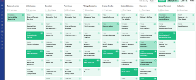 OT threat detection - Mitre Att&ck Matrix